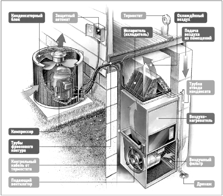 Типовая схема обвязки газового воздухонагревателя