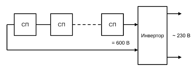 Схема электростанции с последовательным соединением солнечных панелей (СП)