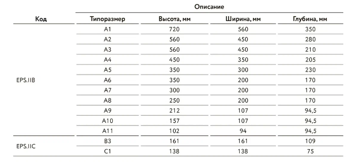Сводная таблица габаритных размеров серии EPS «БЗПА»