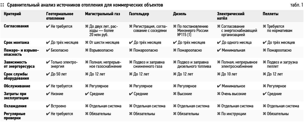 Геотермальное отопление